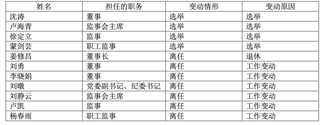 截圖自國藥股份2024年年報
