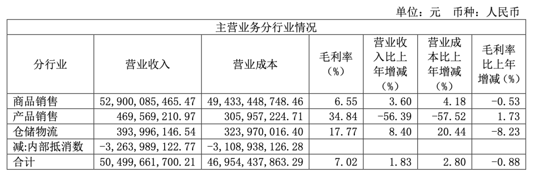 截圖自國藥股份2024年年報