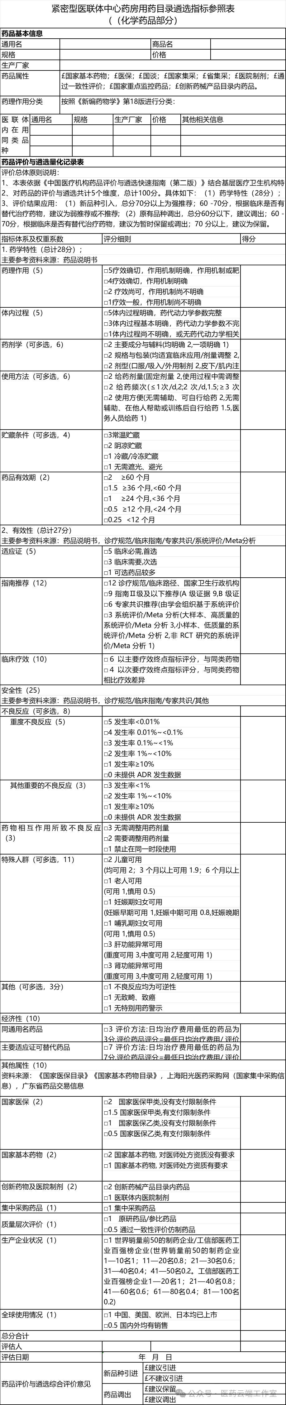 緊密型醫(yī)聯(lián)體中心藥房用藥目錄遴選指標(biāo)參照表