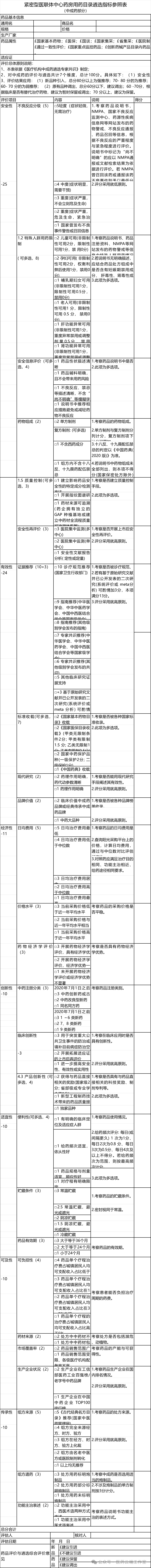 緊密型醫(yī)聯(lián)體中心藥房用藥目錄遴選指標(biāo)參照表
