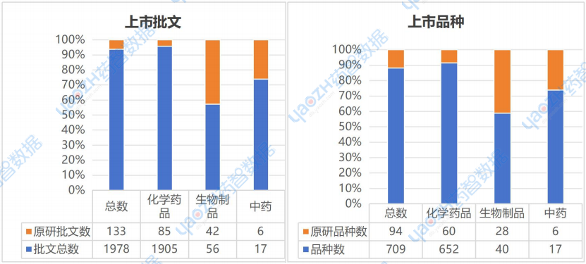 2025上半年國產(chǎn)/進口藥品上市情況