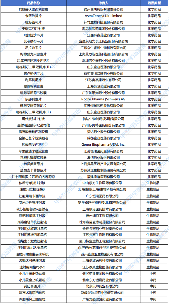2025年H1，以1類創(chuàng)新藥上市藥品