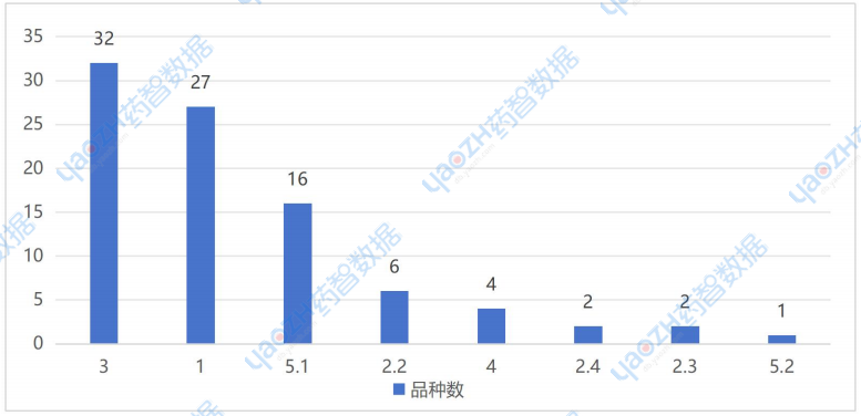 2025年H1化藥獨家品種注冊情況