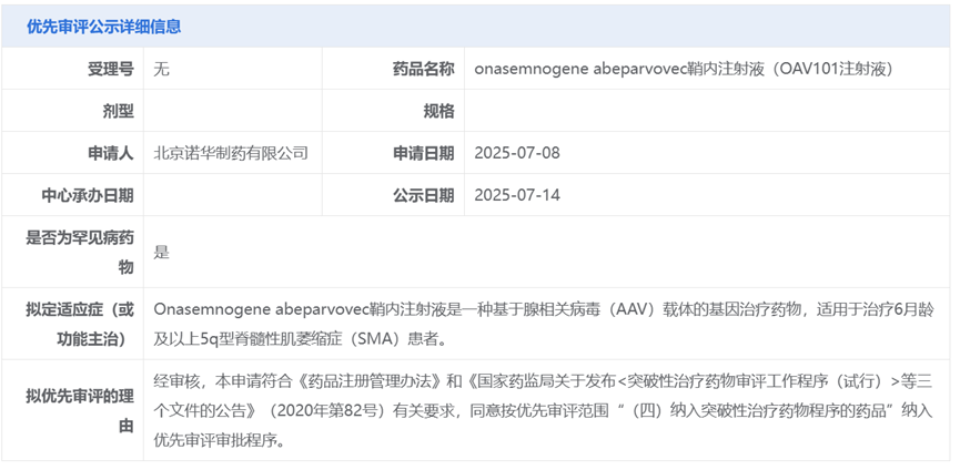 諾華基因療法藥物Onasemnogene abeparvovec鞘內(nèi)注射液（OAV101注射液）擬納入優(yōu)先審評