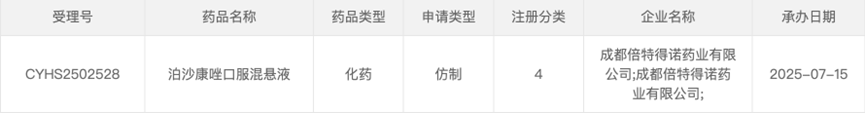 隨著更多仿制藥加速入局、渠道結(jié)構(gòu)優(yōu)化及醫(yī)保政策加持，這一高增長(zhǎng)抗真菌賽道或?qū)⒂瓉?lái)新一輪市場(chǎng)格局重塑，為患者提供更多用藥選擇。