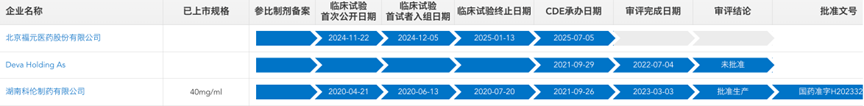 國(guó)內(nèi)泊沙康唑口服混懸液仿制競(jìng)爭(zhēng)情況
