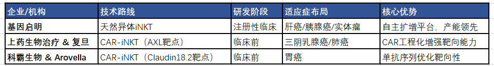 基于公開信息的代表性進(jìn)展