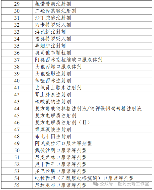 品種名稱