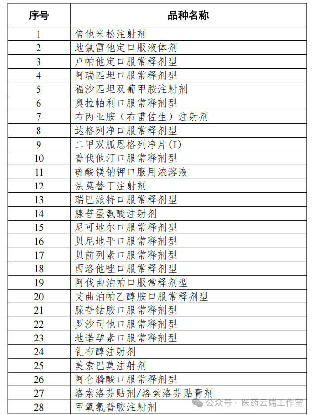 品種名稱