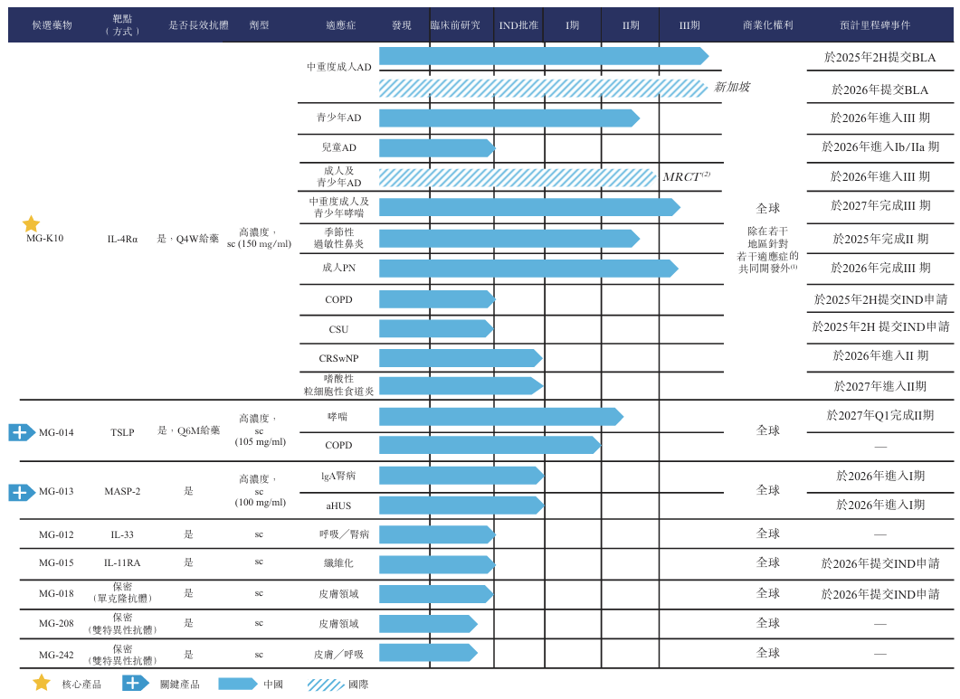 麥濟(jì)生物完成Pre-IPO輪2.6億元融資，投后估值達(dá)到26.4億元