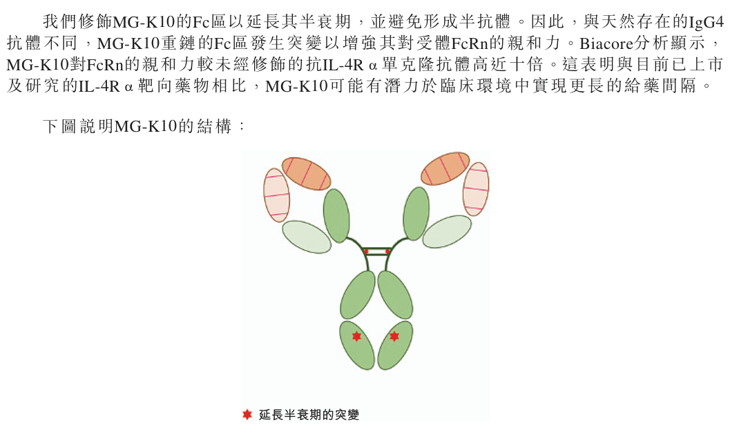 MG-K10是新一代長(zhǎng)效抗IL-4Rα單抗