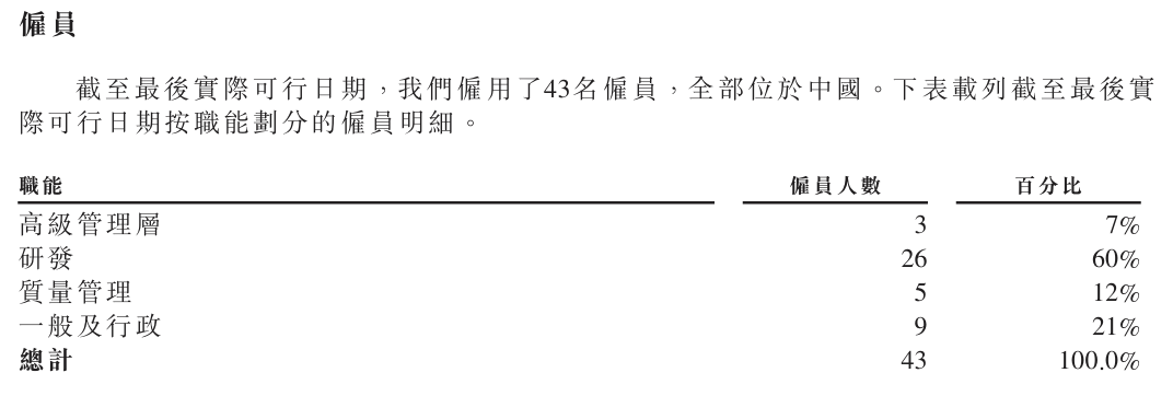 其他臨床前管線涉及IL-33單抗和IL-11RA單抗等
