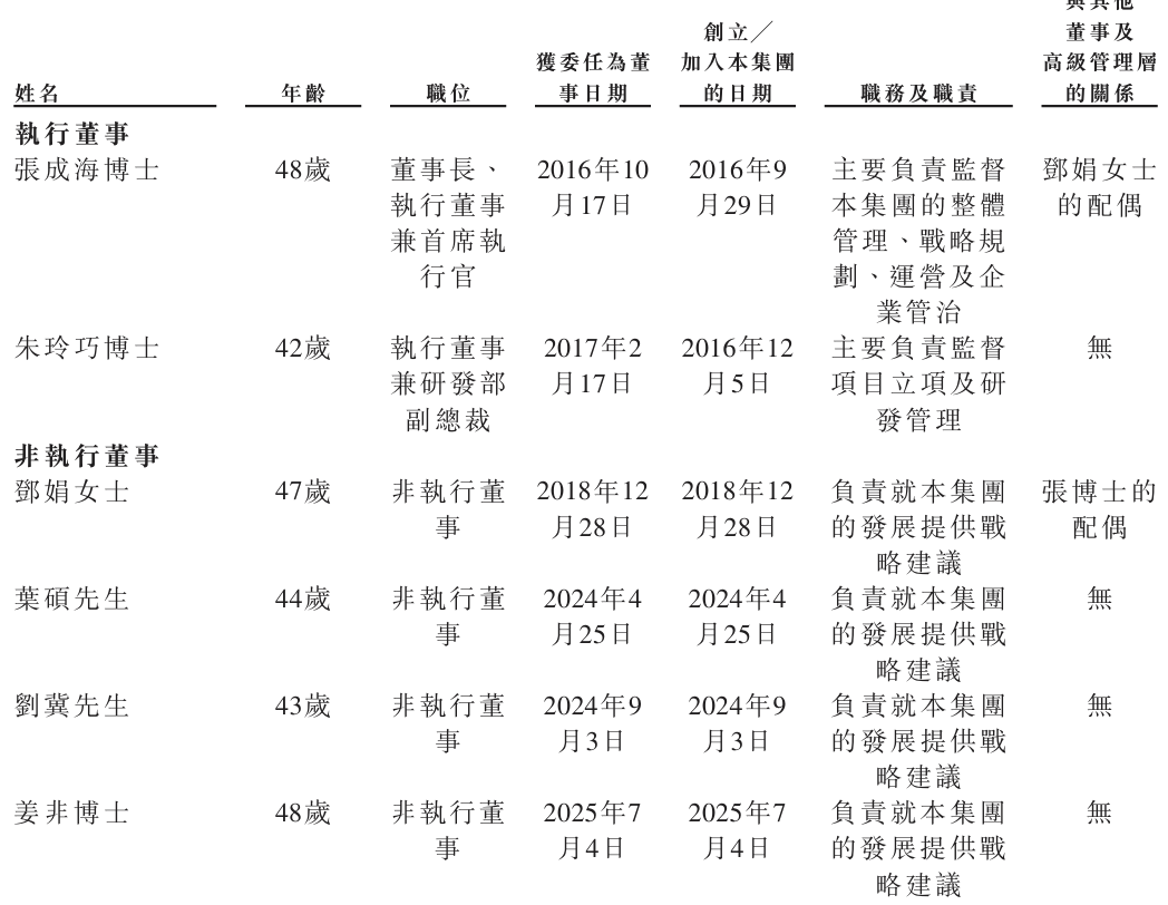 其他臨床前管線涉及IL-33單抗和IL-11RA單抗等