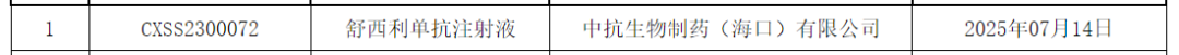 7月14日，NMPA官網(wǎng)顯示，創(chuàng)新藥港股上市公司中國抗體的舒西利單抗注射液（SM03，Suciraslimab）收到通知件，原因未知，本次申報(bào)的適應(yīng)癥為：用于治療類風(fēng)濕關(guān)節(jié)炎(RA)。