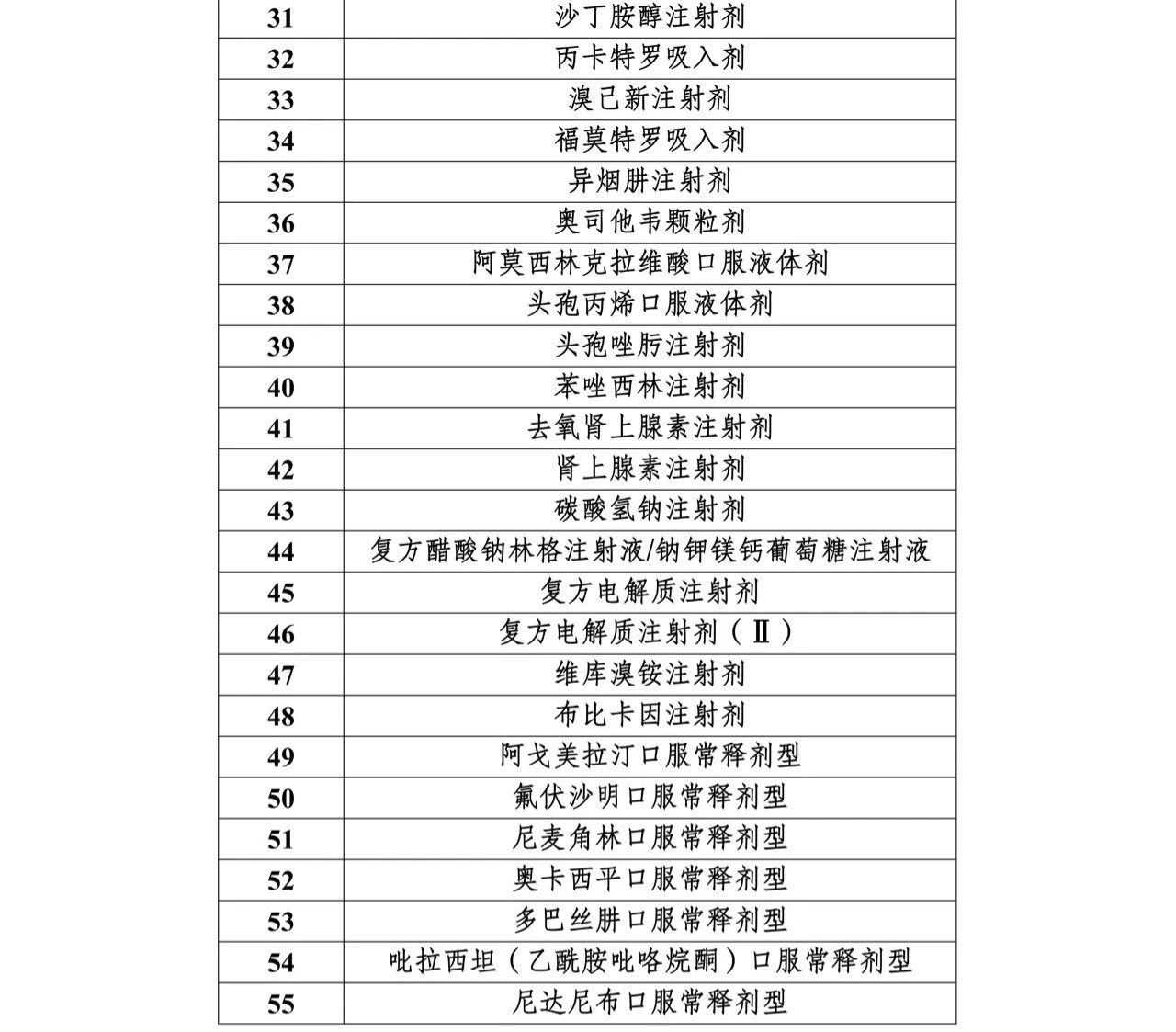 擬納入第十一批集采的藥品