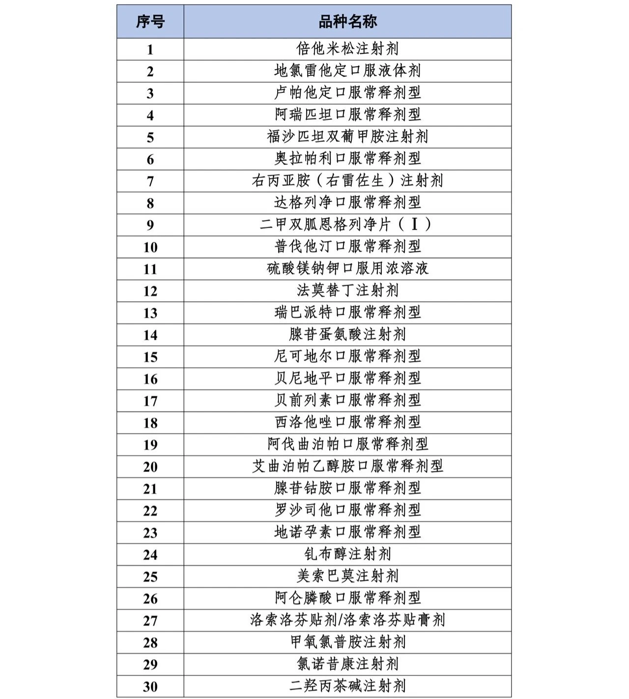 擬納入第十一批集采的藥品