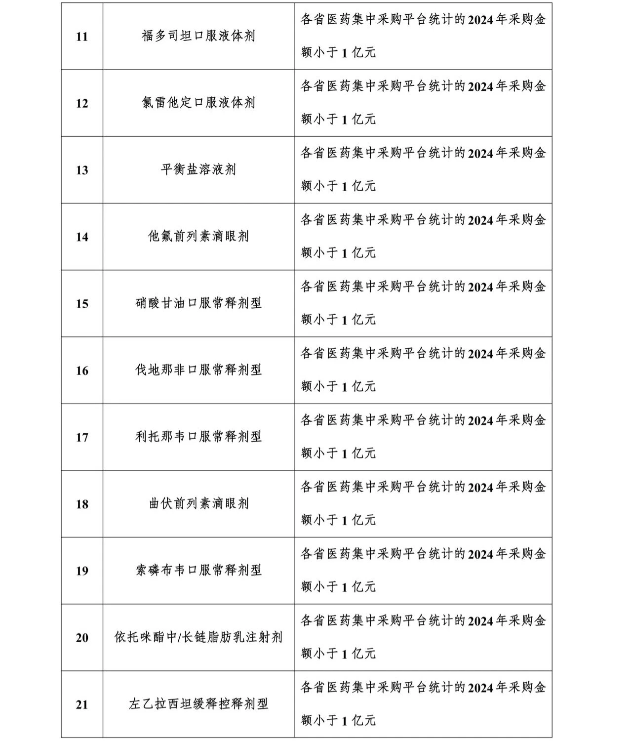 過(guò)評(píng)數(shù)量達(dá)到條件未納入第十一批集采的藥品