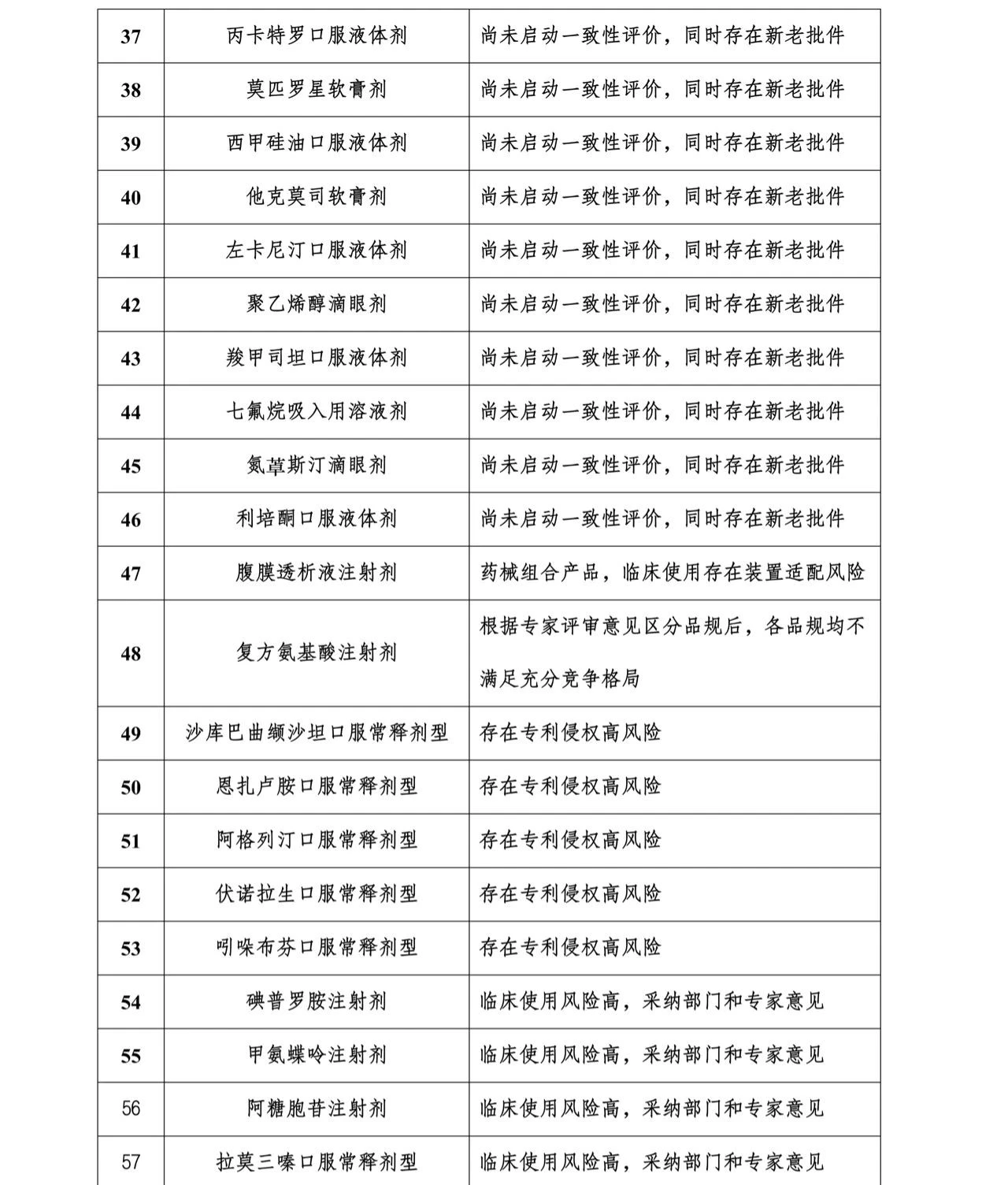 過(guò)評(píng)數(shù)量達(dá)到條件未納入第十一批集采的藥品