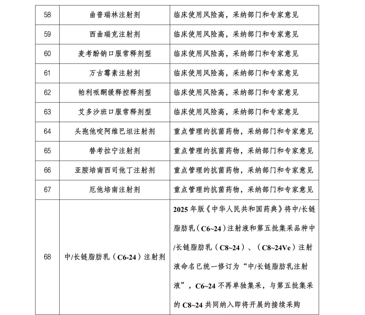 過(guò)評(píng)數(shù)量達(dá)到條件未納入第十一批集采的藥品
