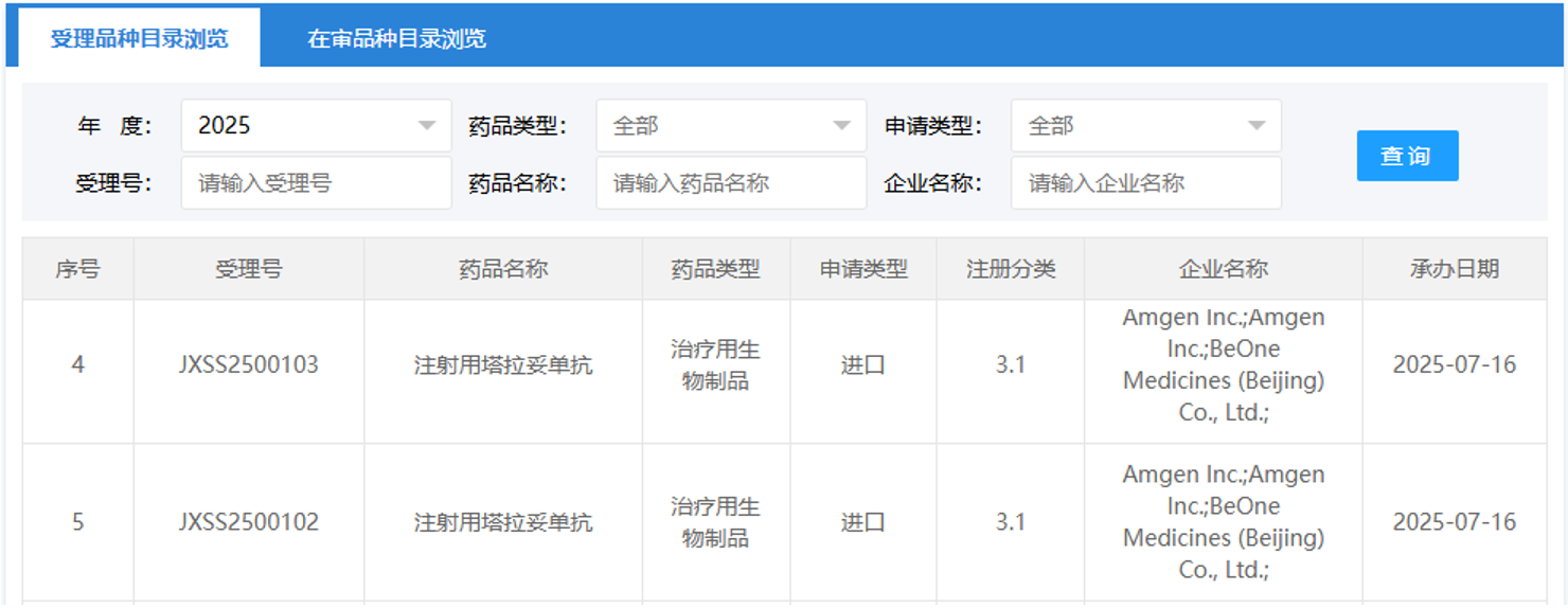 7月16日，國家藥品監(jiān)督管理局（NMPA）藥品審評中心（CDE）官網(wǎng)顯示，百濟神州與安進合作開發(fā)的塔拉妥單抗（tarlatamab）上市申請已獲受理。
