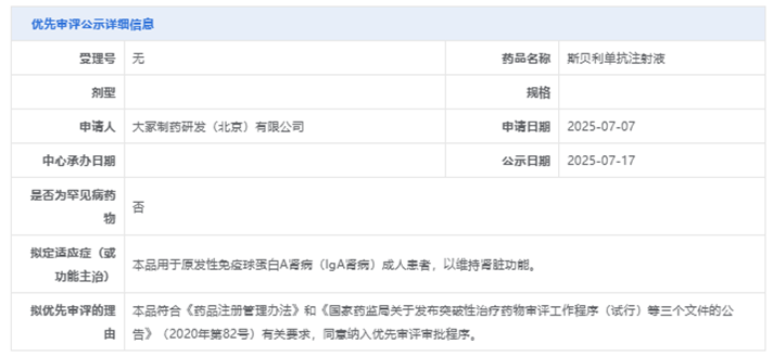 冢制藥申報(bào)的APRIL單抗藥物斯貝利單抗（Sibeprenlimab）注射液擬納入優(yōu)先審評(píng)
