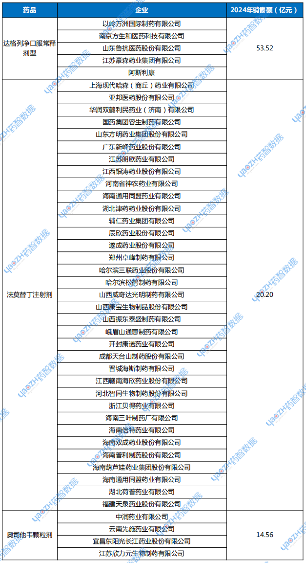 國內公立醫(yī)院銷售額超10億元品種
