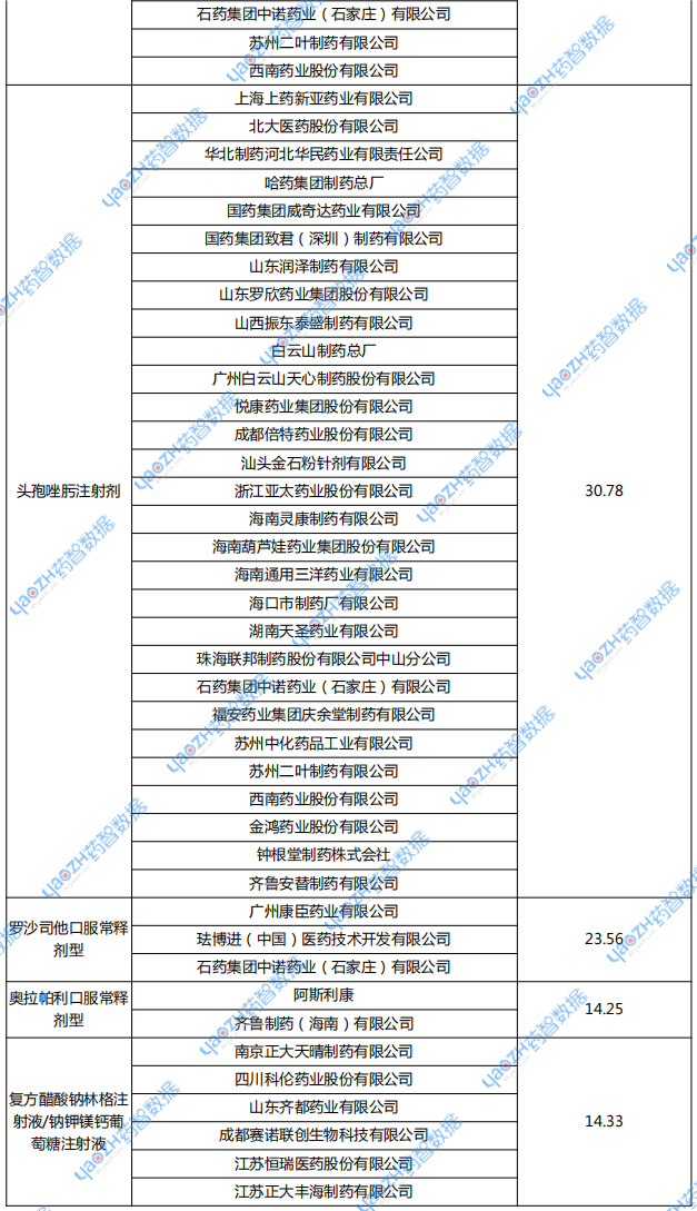國內公立醫(yī)院銷售額超10億元品種