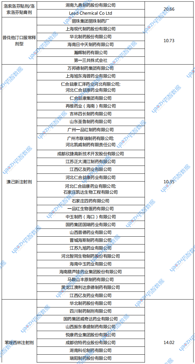 國內公立醫(yī)院銷售額超10億元品種