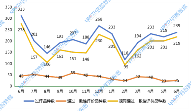2024年6月-2025年6月一致性過評趨勢