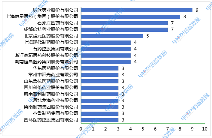 2025年6月企業(yè)過評品種數(shù)