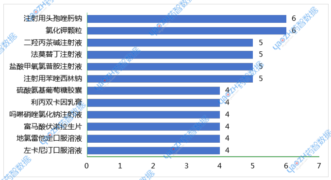 2025年6月品種過評企業(yè)數(shù)