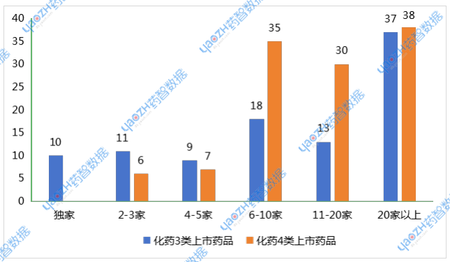 2025年6月品種過評企業(yè)數(shù)