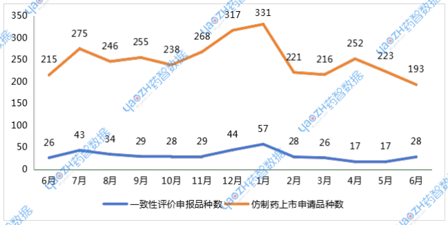 2024年6月至2025年6月申報詳情