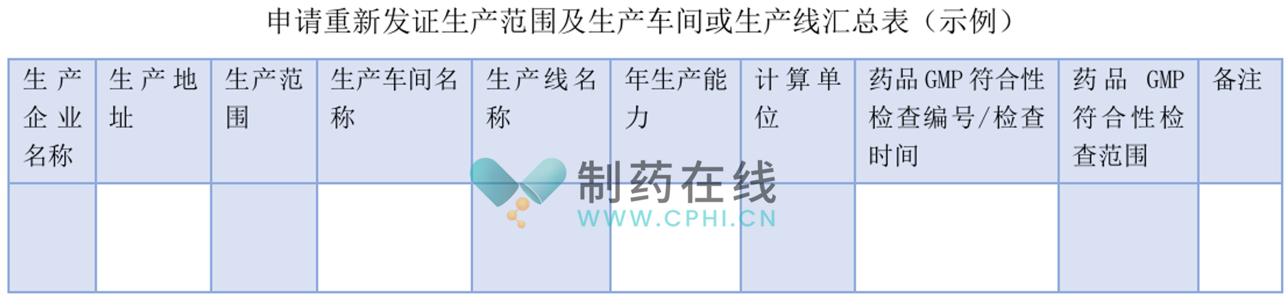 申請重新發(fā)證生產范圍及生產車間或生產線匯總表