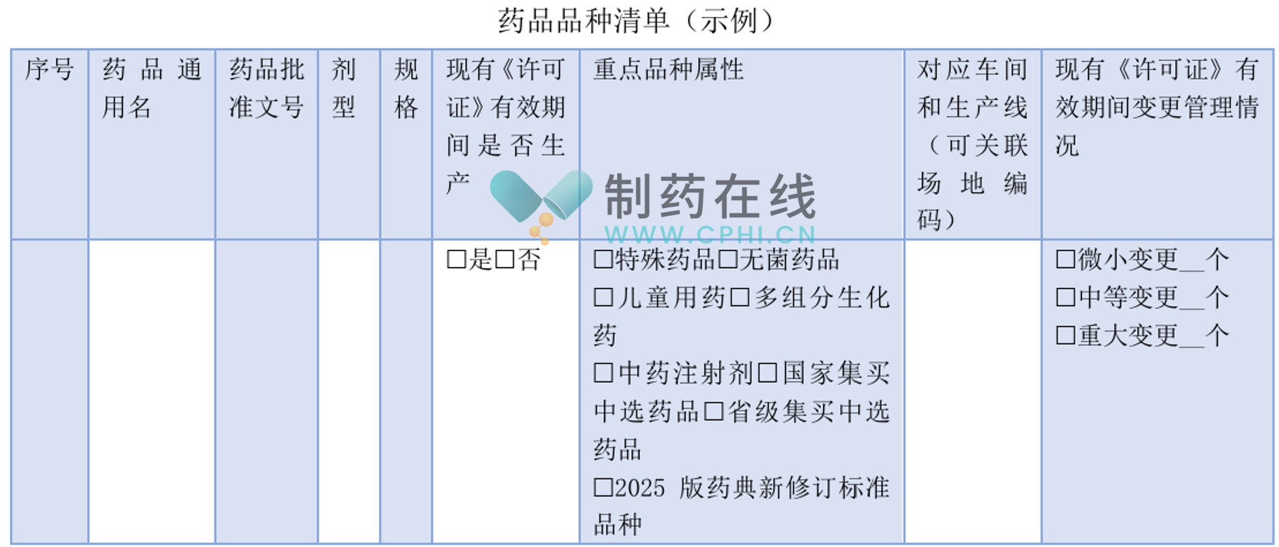 藥品品種清單