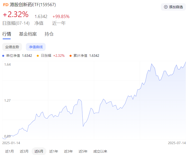 2025年上半年，中國創(chuàng)新藥板塊迎來一場罕見的強(qiáng)勢上漲：從港股到A股，從ETF到個(gè)股，資本市場集體回溫。