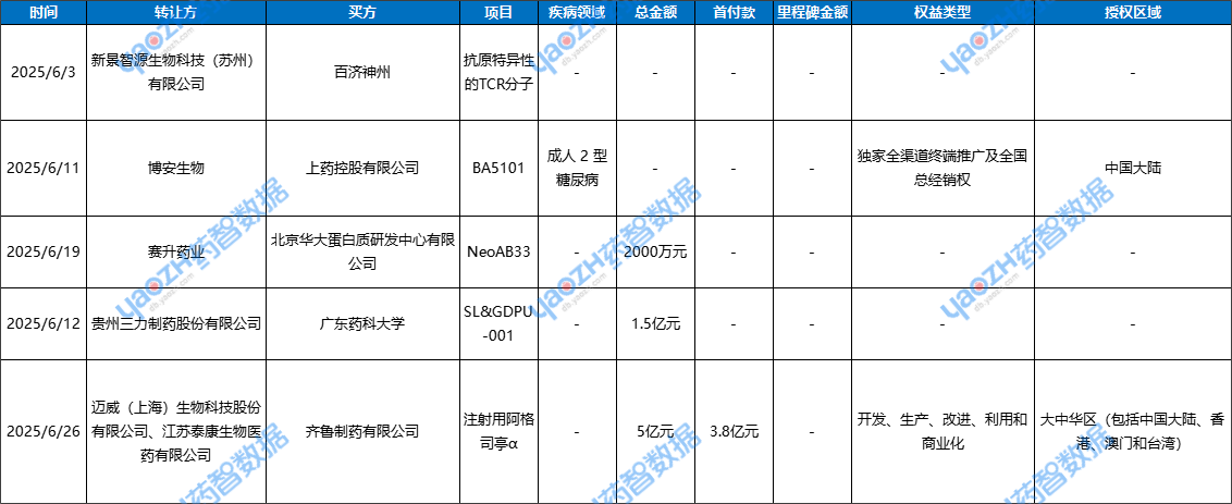 國內(nèi)授權(quán)許可交易事件