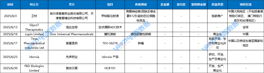 license in授權(quán)交易事件