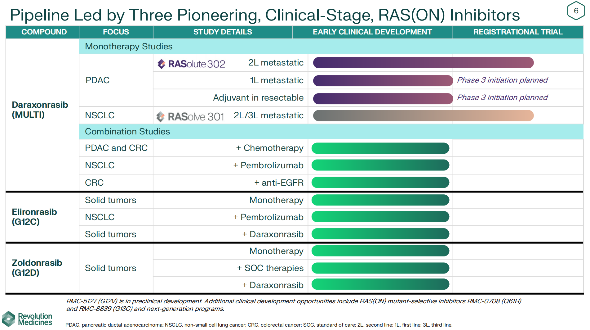 Pipeline Led by Three Pioneering, Clinical-Stage