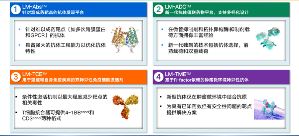 相應豐富的高價值臨床項目儲備
