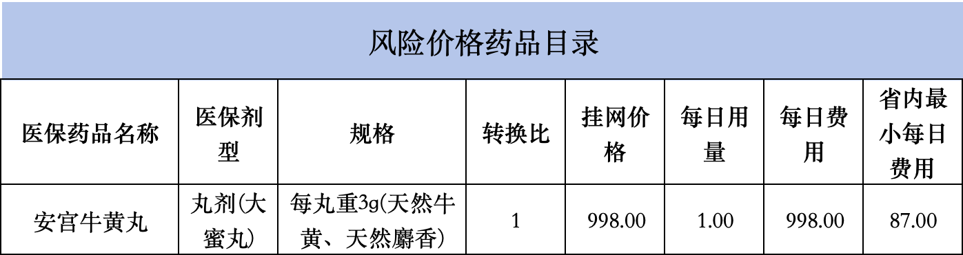 風(fēng)險(xiǎn)價(jià)格藥品目錄