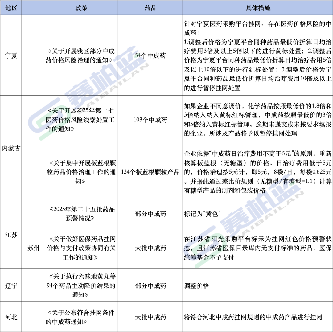 對(duì)于采購金額和用量特別突出的醫(yī)療機(jī)構(gòu)，江蘇省醫(yī)保部門會(huì)根據(jù)實(shí)際情況進(jìn)行約談、督促整改，并將相關(guān)情況上報(bào)至監(jiān)督部門