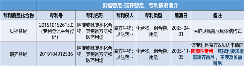 信息來(lái)源：國(guó)家知識(shí)產(chǎn)權(quán)局、專(zhuān)利登記平臺(tái)