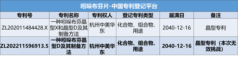 信息來(lái)源：國(guó)家知識(shí)產(chǎn)權(quán)局、專(zhuān)利登記平臺(tái)
