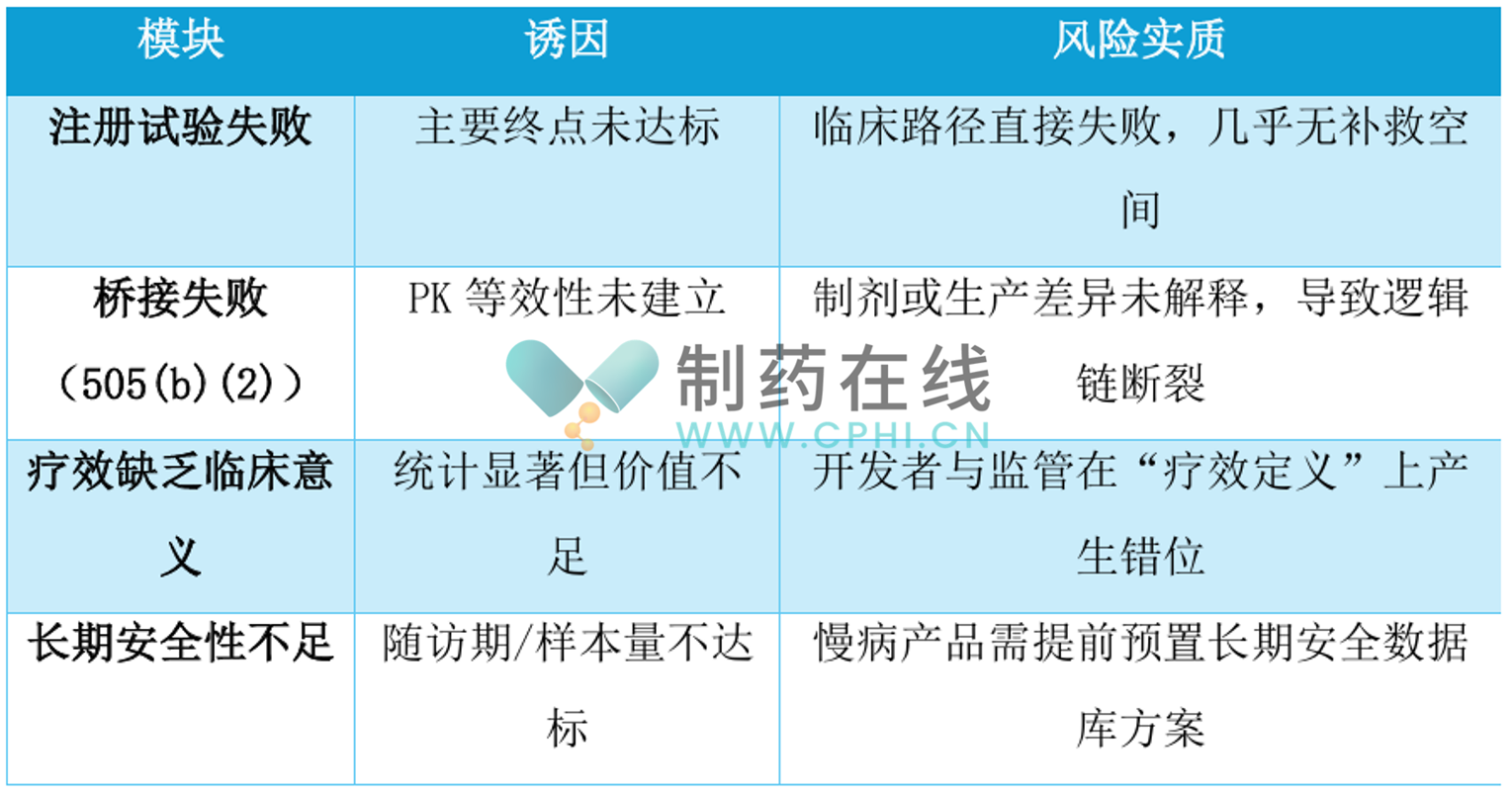 模塊、誘因及風(fēng)險(xiǎn)實(shí)質(zhì)