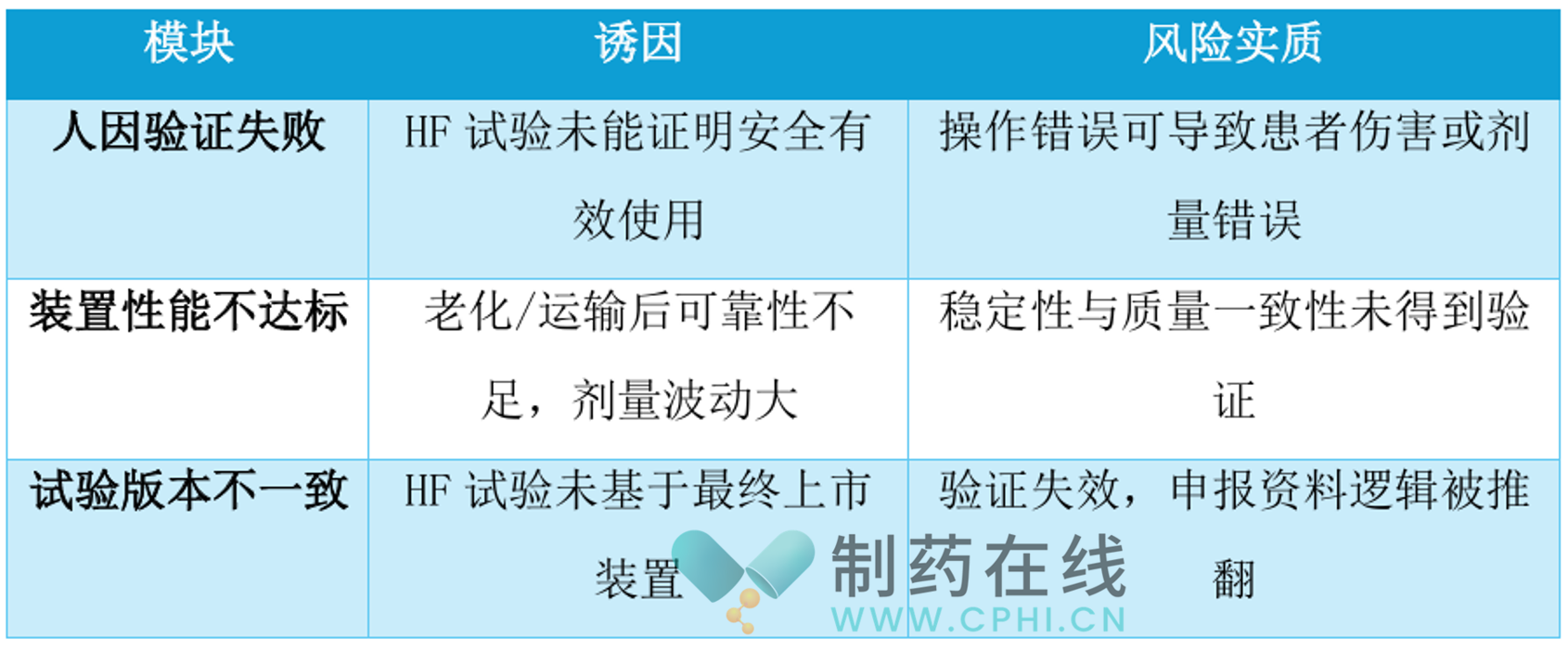 模塊、誘因及風(fēng)險(xiǎn)實(shí)質(zhì)