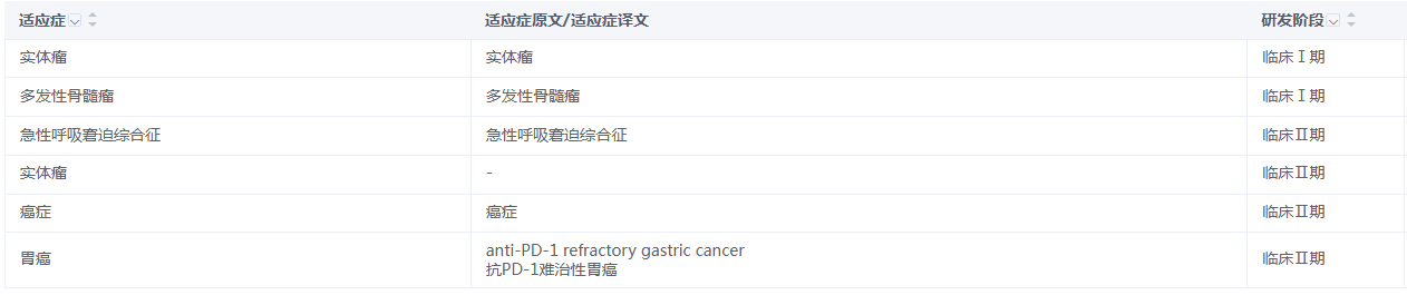 agenT-797適應(yīng)癥研發(fā)情況