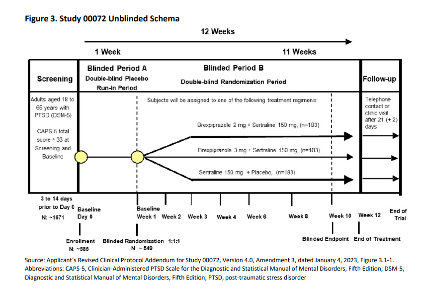 study 00072 Unblinded schema