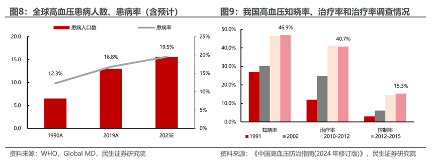 圖片來(lái)源：民生證券研報(bào)
