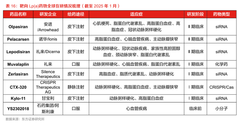 圖片來(lái)源：東方證券研報(bào)